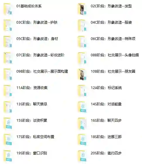 绅士派情感《初级蜕变计划》实战指南：限时解锁专属蜕变秘籍-心途成长社