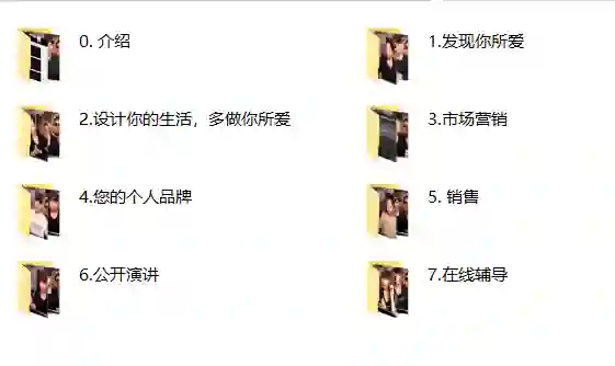 RSD朱利安《目的过程》实战指南：限时揭秘专属成长路径-心途成长社